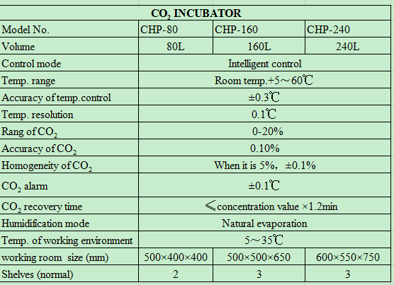 Laboratory Thermostatic Device - огляд і ціна Incubator Co2 Lab